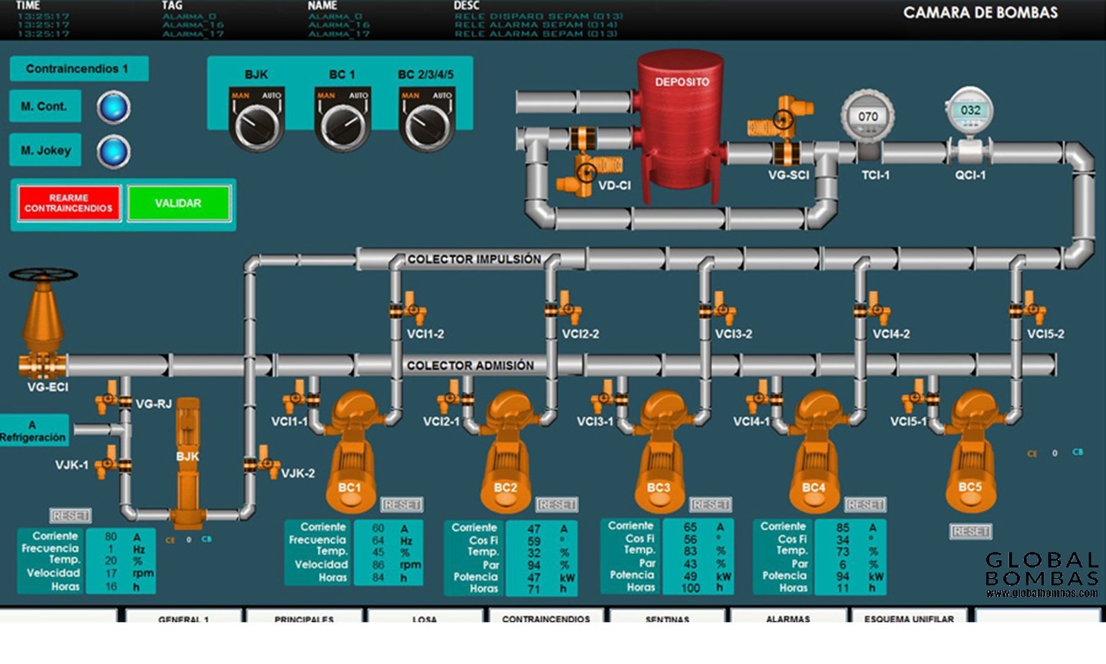 SCADA