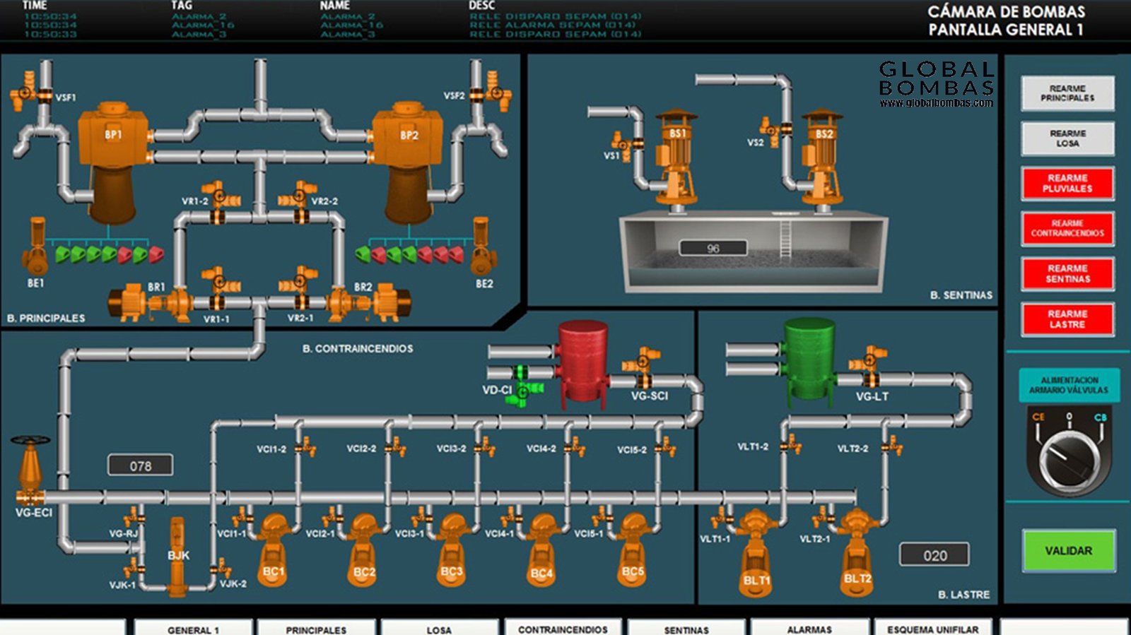 SCADA