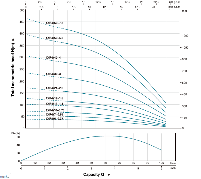 optimización de sistema des bombeo